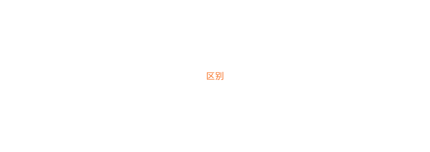 6大類(lèi)型電商建站服務(wù)